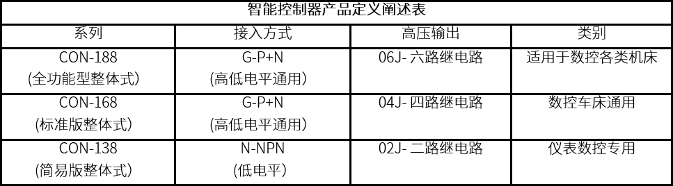 數(shù)控機(jī)床及配件